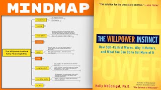 The Willpower Instinct - Kelly McGonigal PhD [Mind Map Book Summary]