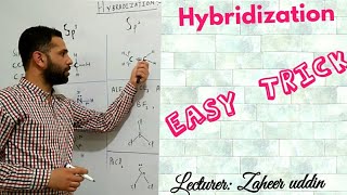 Hybridization shortcut.