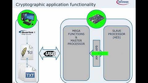 FPGA-based AES Cryptographic System [Functionality]