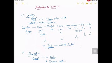 Evolution of CNN Architecture (LeNet to Densenet) | Deep Learning Series | Open Knowledge Share