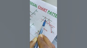 double top chart pattern breakout#shorts#doubletop#candlestickpattern#chartpattern#tradingsetup