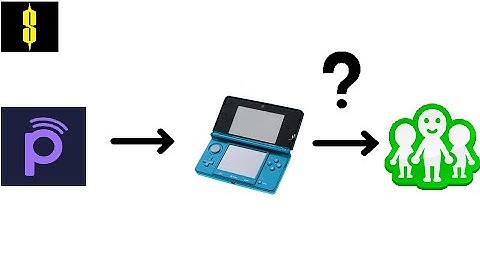 Comment accéder au Juxtaposition (le Miiverse de Pretendo) sur 3DS ?