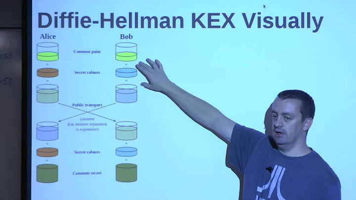 Provo Linux User Group - 8/17/2015 - Aaron Toponce...