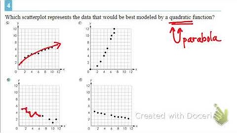 Q4 Scatterplots and Quadratic