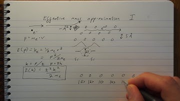 2020 SEM-MRes - Solid State Physics - Effective mass approximation I