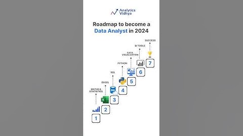 Master Data Analyst in 2024 with This Proven Roadmap
