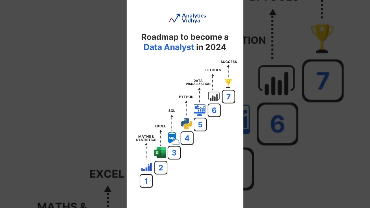 Master Data Analyst In 2024 With This Proven Roadmap
