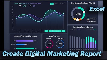 How to Create Digital Marketing Dashboard Template in Excel Made Easy