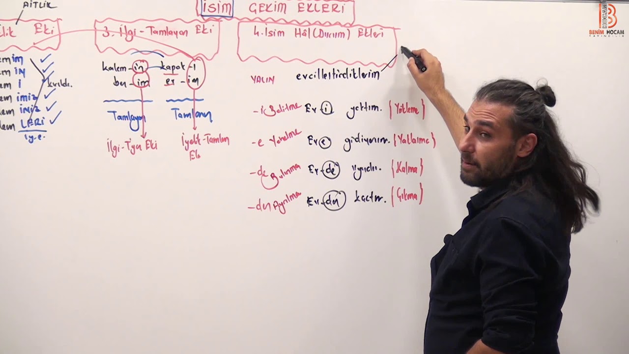 4 - Türkçe Cepte - İsim Çekim Ekleri Cepte - 2021 - Kadir GÜMÜŞ