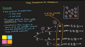 Tree Diagram for Probability | How to Draw | List All Possible Outcomes and their Probabilities