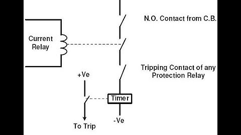 BF ( Breaker failure) function ZIV IRV  Engr. MUHAMMAD ISHAQ