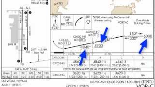 Approach Plate Profile View