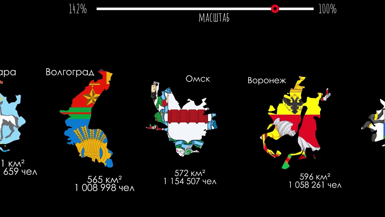 Топ самых больших городов России по занимаемой площади и населению. Инфографика.Анимация