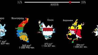 Топ самых больших городов России по занимаемой площади и населению. Инфографика.Анимация