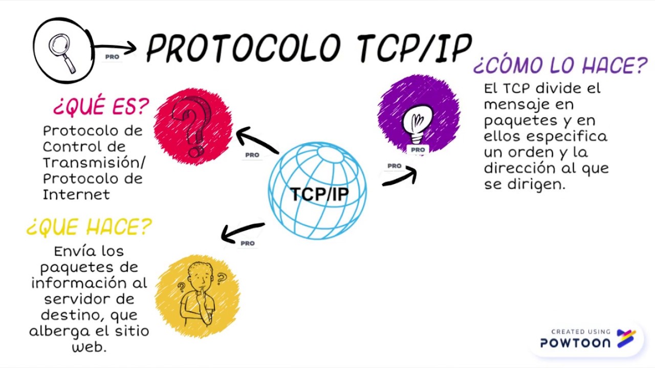 POWTOON / Gonzalo Pastor y Alejandro Bernardos