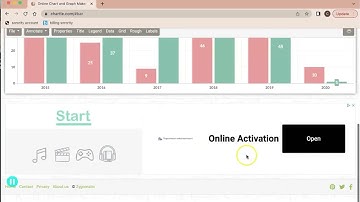 Chartle com tutorial
