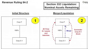 Rev. Rul. 84-2, Section 332 Liquidation With Creation of Nominee Entity