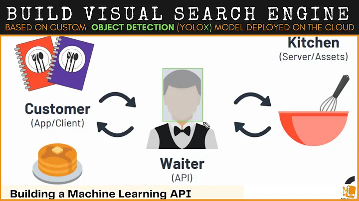 Building an API for your YOLOX Object Detection Model [Part 1]  - Yolox model deployment course