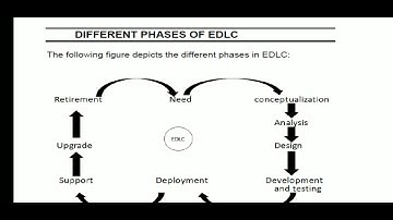 DIFFERENT PHASES OF EDLC - PART 1