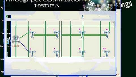 Throughput Optimization in High Speed Downlink Packet Access HSDPA