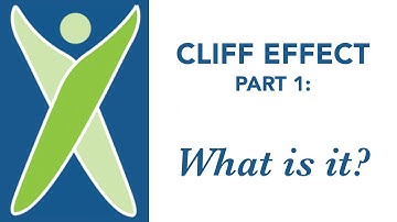 What is the Cliff Effect? - Part 1