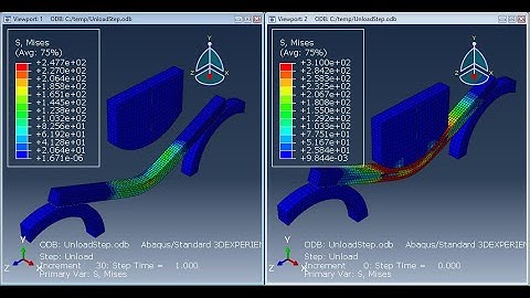 Abaqus Tutorial 5:Simple plastic deformation with unloading