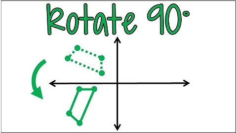How to Rotate a Shape 90 Degrees Counterclockwise About the Origin & Check Your Answer