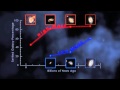 The Turbulent Story of Galaxy Evolution