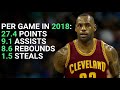 Should LeBron James Win 2018 NBA MVP?