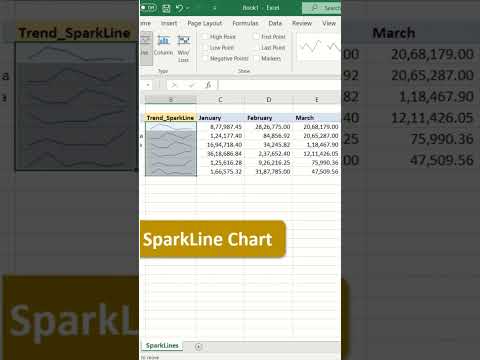 Vidéo: Comment changer le style Sparkline dans Excel ?