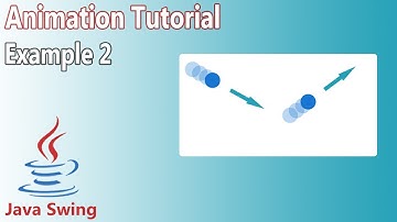 Java Swing Animation Tutorial - Example 2
