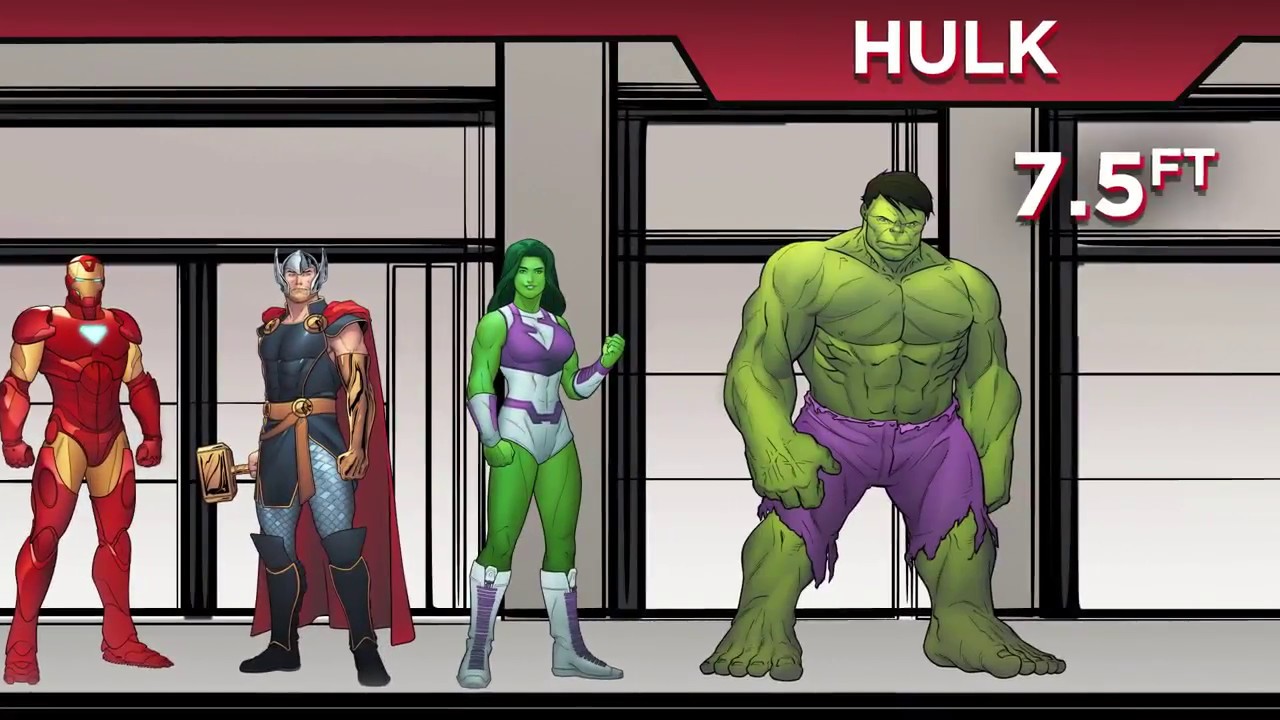 Marvel Size Chart | From Ant Man to Giant Man