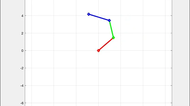 3DOF manipulator using Simulink || Dynamic modeling and position control of 3DOF manipulator