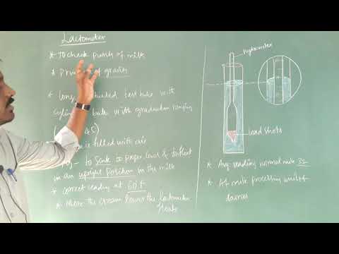 How Lactometer