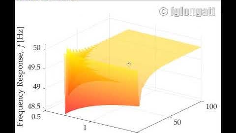 Frequency versus Inertia