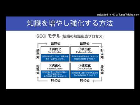 知識を増やし強化する方法を SECI モデルからご紹介