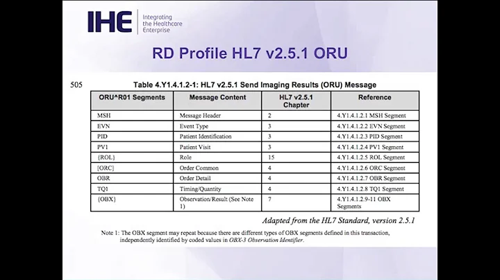 Inside IHE 2017: Radiology (4 of 5) - RD Profile