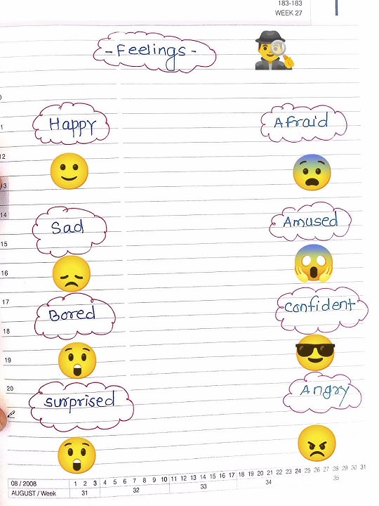 feelings with emoji 😅 #learnenglishgrammar #spoken #vocabulary