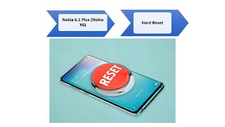 How to Hard Reset Nokia 6.1 Plus (Nokia X6) – Pattern Unlock