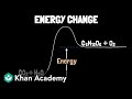 Understanding Chemical Reactions and Energy