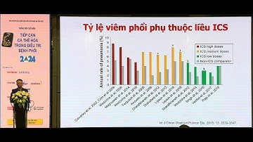 SỬ DỤNG ICS TRONG QUẢN LÝ COPD NGUY CƠ VIÊM PHỔI VÀ KHUYẾN CÁO