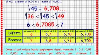 Radice Quadrata Approssimata Matematica Seconda Media