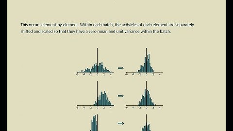 Batch normalization