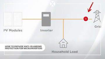 How to provide anti-islanding protection for microinverters
