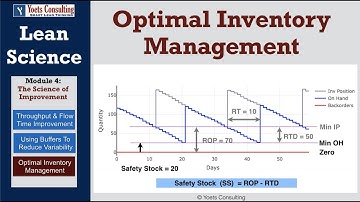 Optimal Inventory Management