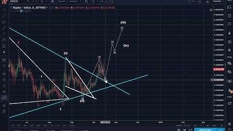 Speculation on why Ripple XRP will Increase Dramatically in Value