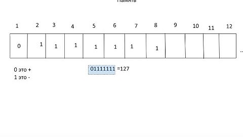 #2. Kotlin по простому. Типы данных.