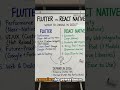 Flutter vs React Native: The Brutally Honest Truth (2026) STOP! Don't Choose a Framework Untill this