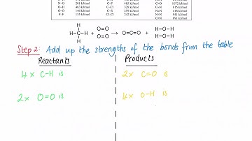 How to use bond energy to work out the energy change of a reaction at GCSE