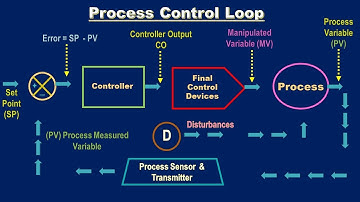 What is Process Control Loop | Controller | Process | MV | PV |  SP |Electrical & Automation